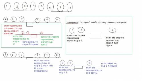 Увини-пуха есть 8 горшков меда весом 1, 2, 3, …, 8 кг (на каждом написан его вес), причем в один из