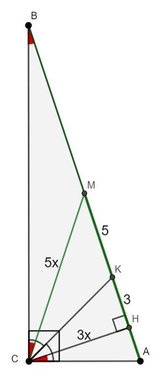 30 . из вершины прямого угла c треугольника abc проведены высота ch, биссектриса ck и медиана cm. и