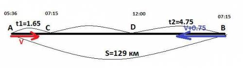 Расстояния между двумя составляет км. в 5 ч 36 минут из а в в выехал велосипедист, в 7: 15 утра из в