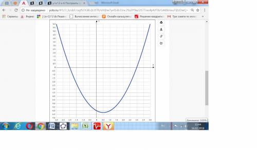 Y=x^2-x-6 построить график функции. мне нужно полное решения.