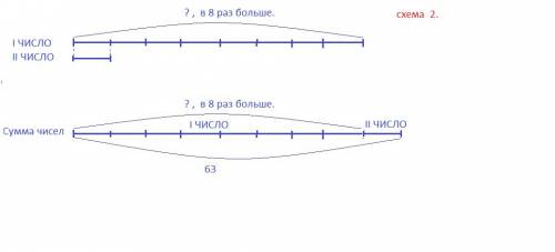 Существуют ли два таких числа значение суммы которых равно 135 а значение разности 49 ? существует л