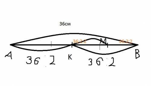 Как это работает дан отрезок ав=36 см. точка к- середина ав. точка м- середина кв. начти длину отрез