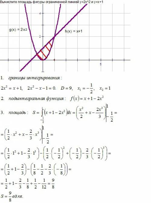 Вычислите площадь фигуры ограниченной линией y=2x^2 и y=x+1