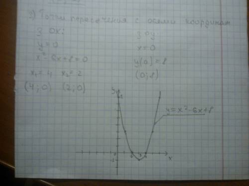 Построить график функции y=x^2-6x+8