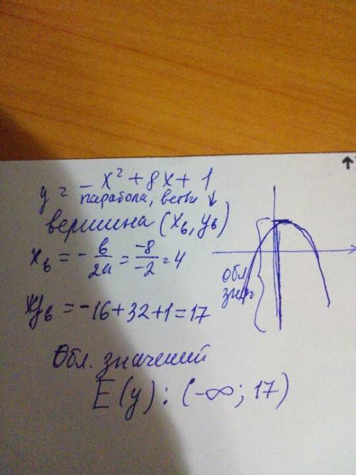 Найдите область значений функции у=-x^2-8x+1