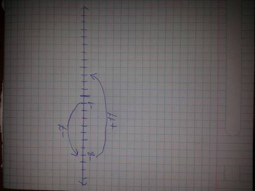 1-7 + 11 начертите по ним координатную прямую