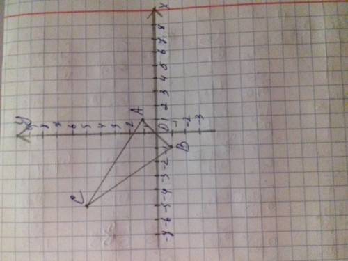 Постройте треугольник abc, если задана координаты его вершины a(1; 1) b(-1; -1) с(-5; 5) заранее