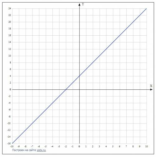 )) нарисуйте график y=0,5x y=2x y=-2x+4