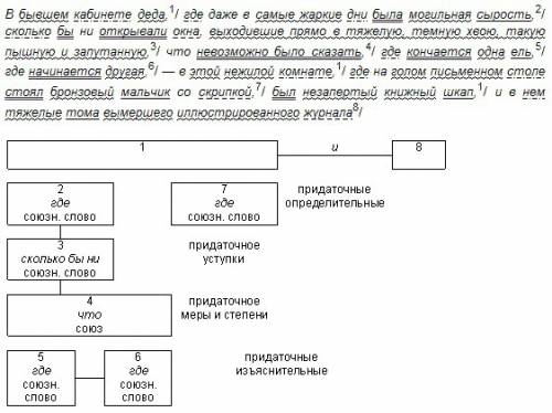 Как выполнить сентаксический разбор для 5 класса