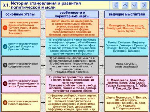 Составьте таблицу социально - политическая и научная мысль эпохи возрождения