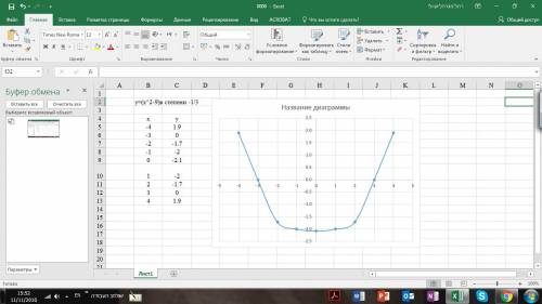 Найти область определения функции у=(х^2-9)в степени -1/3 ,письменно с графиком! все расписать надо.