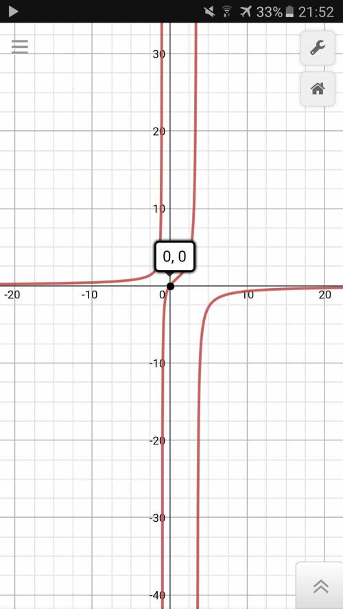 Постройте график уравнения. (2x-7)(xy+y+5)=0