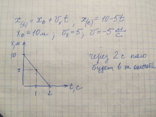 Движение велосипедиста задано уравнением x=10-5t. определите положение велосипедиста в начальный мом