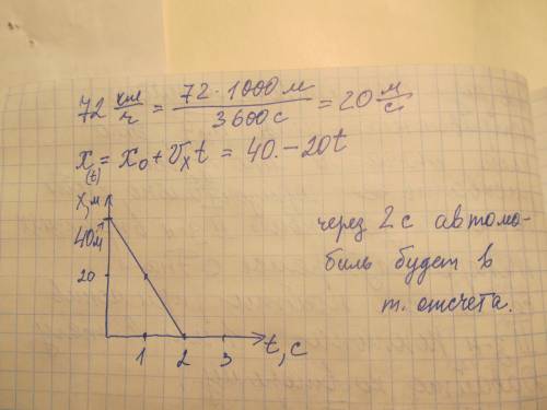 Автомобиль движется со скоростью 72 км/ч. против направления выбранной координатной оси. запишите ур