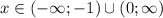 x\in(-\infty;-1)\cup(0;\infty)