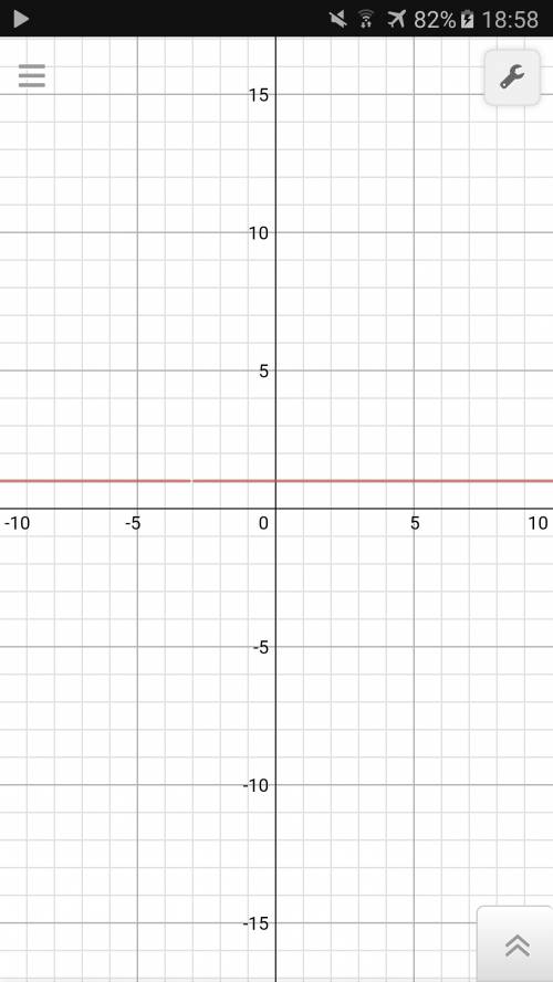 Постройте график уравнения x+3y/x+2y+1=1