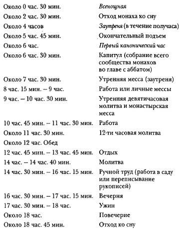 Составьте распорядок дня рабочего крестьянина в средневековье