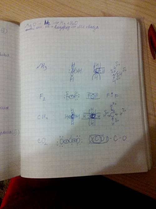 Ковалентная связь схема nh3, f2, ch4, co2