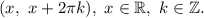 (x, \ x+2\pi k), \ x\in\mathbb{R}, \ k\in\mathbb{Z}.