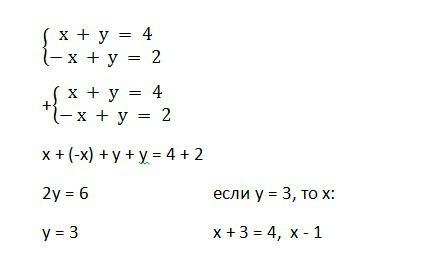 Решите систему уравнения х+у=4. -х+у=2