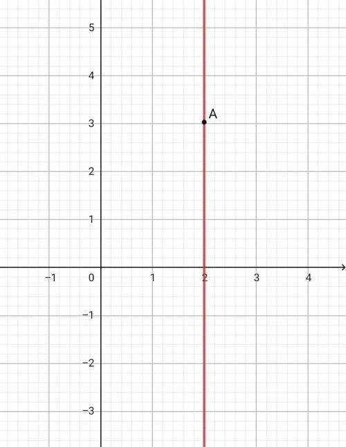 1. составить уравнение прямой, проходящей через точку а(2; 3): a) параллельно оси ox; b) параллельно