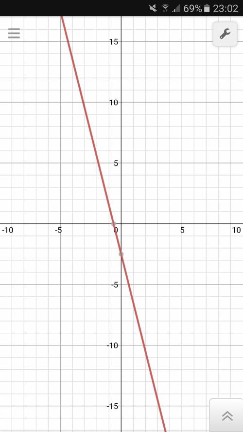 Построить график функции. y=-4x-2,5