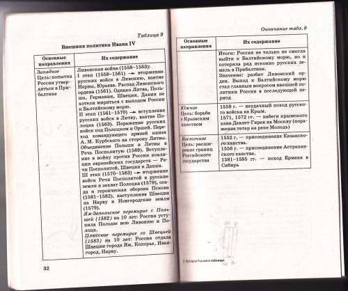 Назовите основные направления и внешней политики россии в эпоху ивана iv. чем объяснить, что ее заво