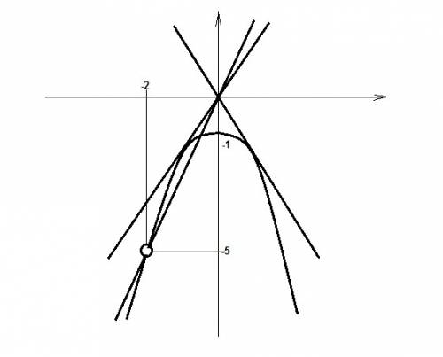 Постройте график функции y=(x^2+1)(x+2)/-2-x и определите, при каких условиях k прямая y=kx имеет с