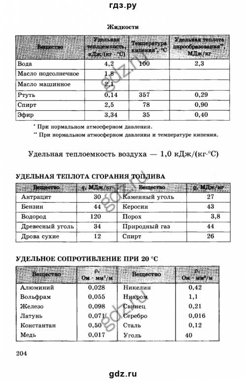 Распишите решение . для работы парового котла необходимо сжигать 5 тонн каменного угля в сутки каким