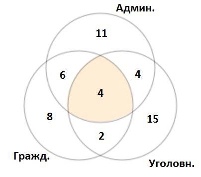 Вюридической фирме n1 юрист является специалистом по гражданскому праву, n2 – по уголовному, n3 – по