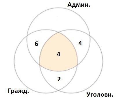 Вюридической фирме n1 юрист является специалистом по гражданскому праву, n2 – по уголовному, n3 – по