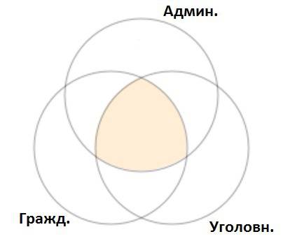 Вюридической фирме n1 юрист является специалистом по гражданскому праву, n2 – по уголовному, n3 – по