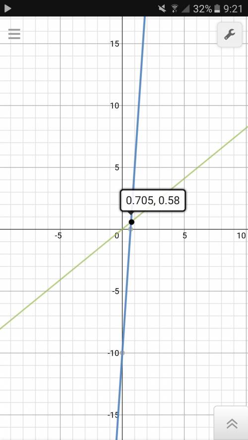 Решите систему линейных уравнений граыически: -15х+у= -10 -9х+11у= 0 как тут выразить у?