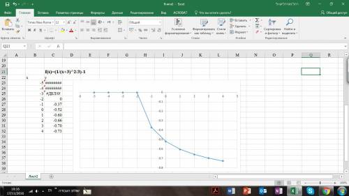 Постройте график функции y=(x+3)^(-2/3)-1