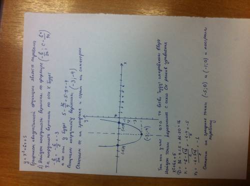 80 постройте график функции y=x^2+6x+5 укажите наименьшее значение функции укажите промежутки на кот