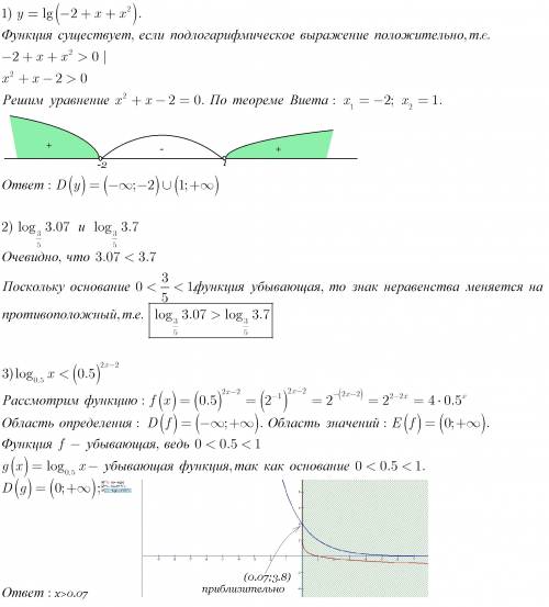 1) найдите область определения: y=lg(-2+x+x^2) 2) сравните числа log 3,07 по основанию 3/5 и log 3,7