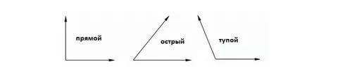 Какой угол называется прямым, тупым? выполните чертёж. заранее .