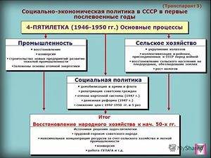 Причина деформации структуры промышленности в годы четвертой пятилетки?