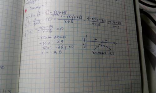 Найдите точку максимума функции y=ln(x+8)-10x+8 подробно