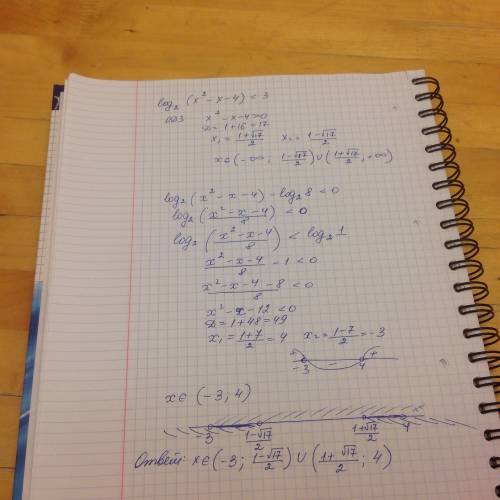 Решить неравенство log_2 (x^2-x-4)< 3