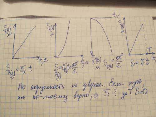А) путь пройденный телом при прямолинейном равномерном движении. б) путь пройденный телом при прямол