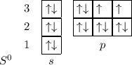 \begin{array}{ccccc}&3&\boxed{\uparrow\downarrow}&\boxed{\uparrow\downarrow}\boxed{\uparrow\,\,\,}\boxed{\uparrow\,\,\,}\\&2&\boxed{\uparrow\downarrow}&\boxed{\uparrow\downarrow}\boxed{\uparrow\downarrow}\boxed{\uparrow\downarrow}\\&1&\boxed{\uparrow\downarrow}&p\\S^0&&s\end{array}