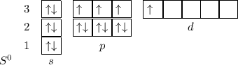 \begin{array}{ccccc}&3&\boxed{\uparrow\downarrow}&\boxed{\uparrow\,\,\,}\boxed{\uparrow\,\,\,}\boxed{\uparrow\,\,\,}&\boxed{\uparrow\,_{_}}\boxed{\,\,\,\,\,^{^{}}_}\boxed{\,\,\,\,\,^{^{}}_}\boxed{\,\,\,\,\,^{^{}}_}\boxed{\,\,\,\,\,^{^{}}_}\\&2&\boxed{\uparrow\downarrow}&\boxed{\uparrow\downarrow}\boxed{\uparrow\downarrow}\boxed{\uparrow\downarrow}&d\\&1&\boxed{\uparrow\downarrow}&p\\S^0&&s\end{array}