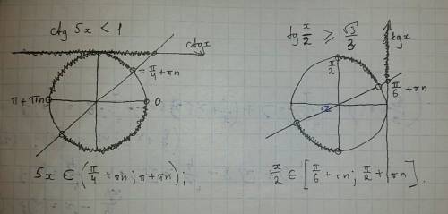 1).ctg5x< 1 2).tg x/2> =кооеньиз3/3