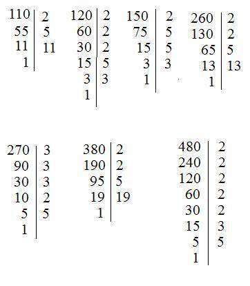 Разложите на простые множители 110; 120; 150; 260; 270; 380; 480. можно в столбик. огромное !