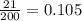 \frac{21}{200} =0.105