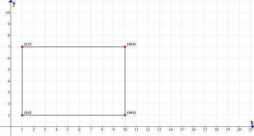 1)найдите площадь прямоугольника, вершины которого имеют координаты (1; 1), (10; 1), (10; 7), (1; 7)