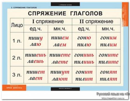 Укажите непостоянные признаки слов охладит,раскланяется, выбирать пример: колыхаться: несовершенный,