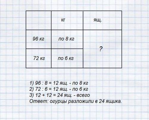 96 кг огурцов разложили в ящики по 8 кг а 72 кг- по 6 кг. во ск. ящиков всего разложили огурцы? усло