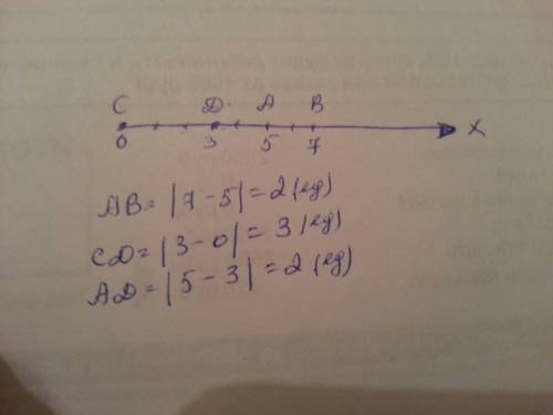 Начертите координатный луч и отметьте на нем точки а 5 b7 c0 и d3 чему равна длина единичного отрезк